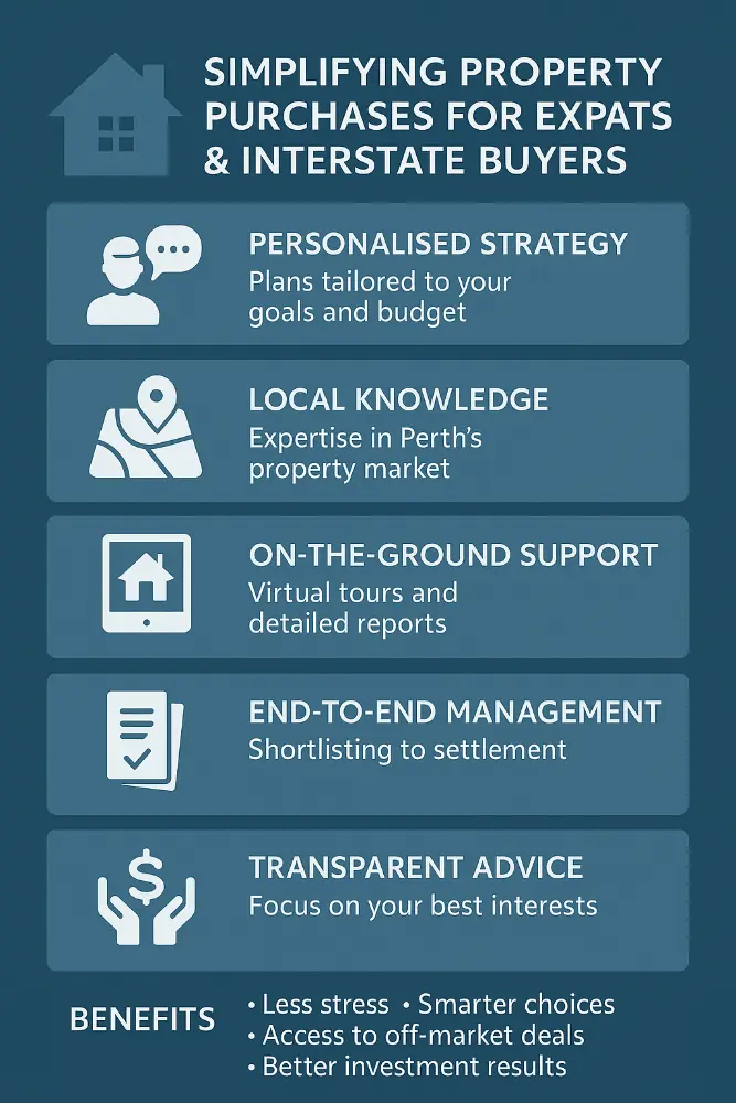 How a Buyer’s Agent Simplifies Property Purchases for Expats and Interstate Buyers